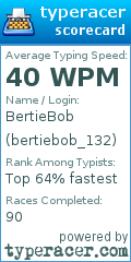 Scorecard for user bertiebob_132