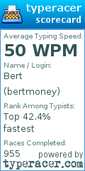Scorecard for user bertmoney