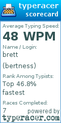 Scorecard for user bertness