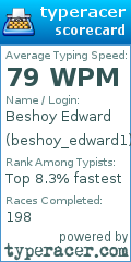 Scorecard for user beshoy_edward1