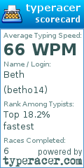 Scorecard for user betho14