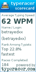 Scorecard for user betrayedxx