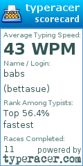 Scorecard for user bettasue
