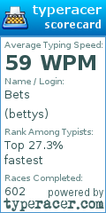 Scorecard for user bettys