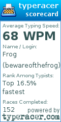 Scorecard for user bewareofthefrog
