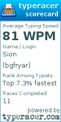 Scorecard for user bgfryar