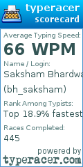Scorecard for user bh_saksham