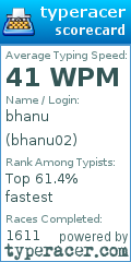Scorecard for user bhanu02