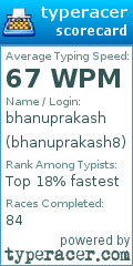 Scorecard for user bhanuprakash8