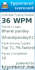 Scorecard for user bharatpandey011