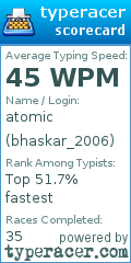Scorecard for user bhaskar_2006