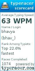 Scorecard for user bhav_