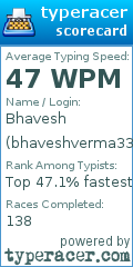 Scorecard for user bhaveshverma333