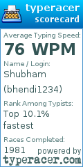 Scorecard for user bhendi1234