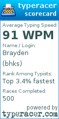 Scorecard for user bhks
