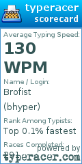 Scorecard for user bhyper