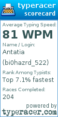 Scorecard for user bi0hazrd_522
