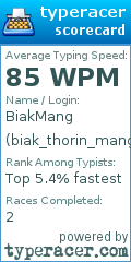 Scorecard for user biak_thorin_mang