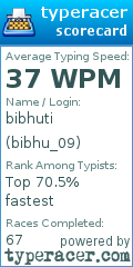 Scorecard for user bibhu_09