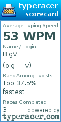 Scorecard for user big___v