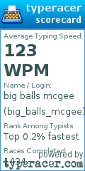 Scorecard for user big_balls_mcgee