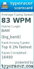 Scorecard for user big_ben6