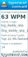 Scorecard for user big_daddy_qtip_123