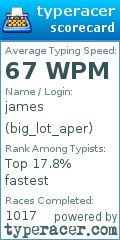 Scorecard for user big_lot_aper