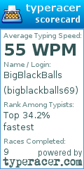 Scorecard for user bigblackballs69