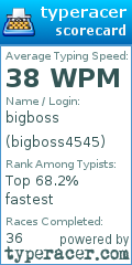 Scorecard for user bigboss4545