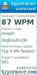 Scorecard for user bigboybo28