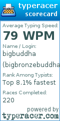 Scorecard for user bigbronzebuddha
