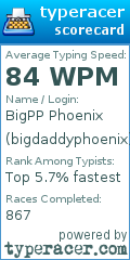 Scorecard for user bigdaddyphoenix