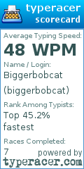 Scorecard for user biggerbobcat