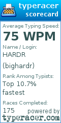Scorecard for user bighardr