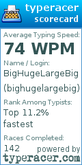 Scorecard for user bighugelargebig