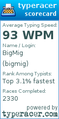 Scorecard for user bigmig