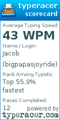 Scorecard for user bigpapasjoyride