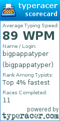 Scorecard for user bigpappatyper