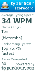 Scorecard for user bigtombo