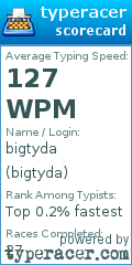 Scorecard for user bigtyda