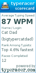Scorecard for user bigtypercatdad