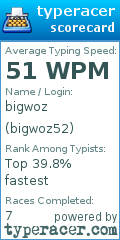 Scorecard for user bigwoz52