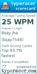 Scorecard for user bijay7548