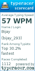 Scorecard for user bijay_293