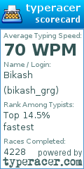 Scorecard for user bikash_grg