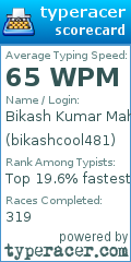 Scorecard for user bikashcool481