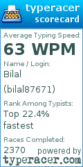 Scorecard for user bilal87671