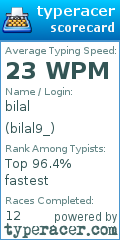 Scorecard for user bilal9_