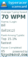 Scorecard for user bill1912